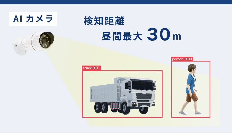 AIカメラ 検知距離 昼間最大30m