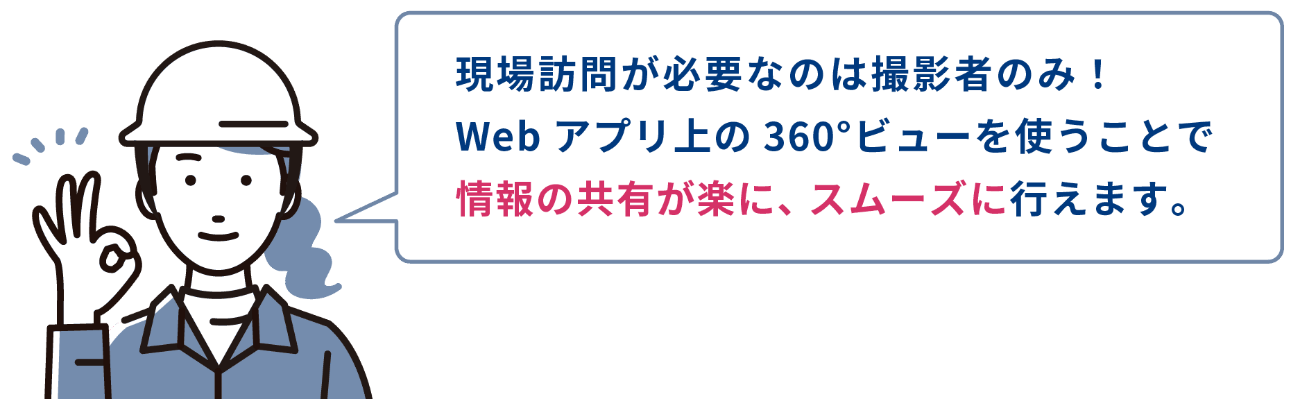 現場訪問が必要なのは撮影者のみ！Web アプリ上の 360°ビューを使うことで情報の共有が楽に、 スムーズに行えます。