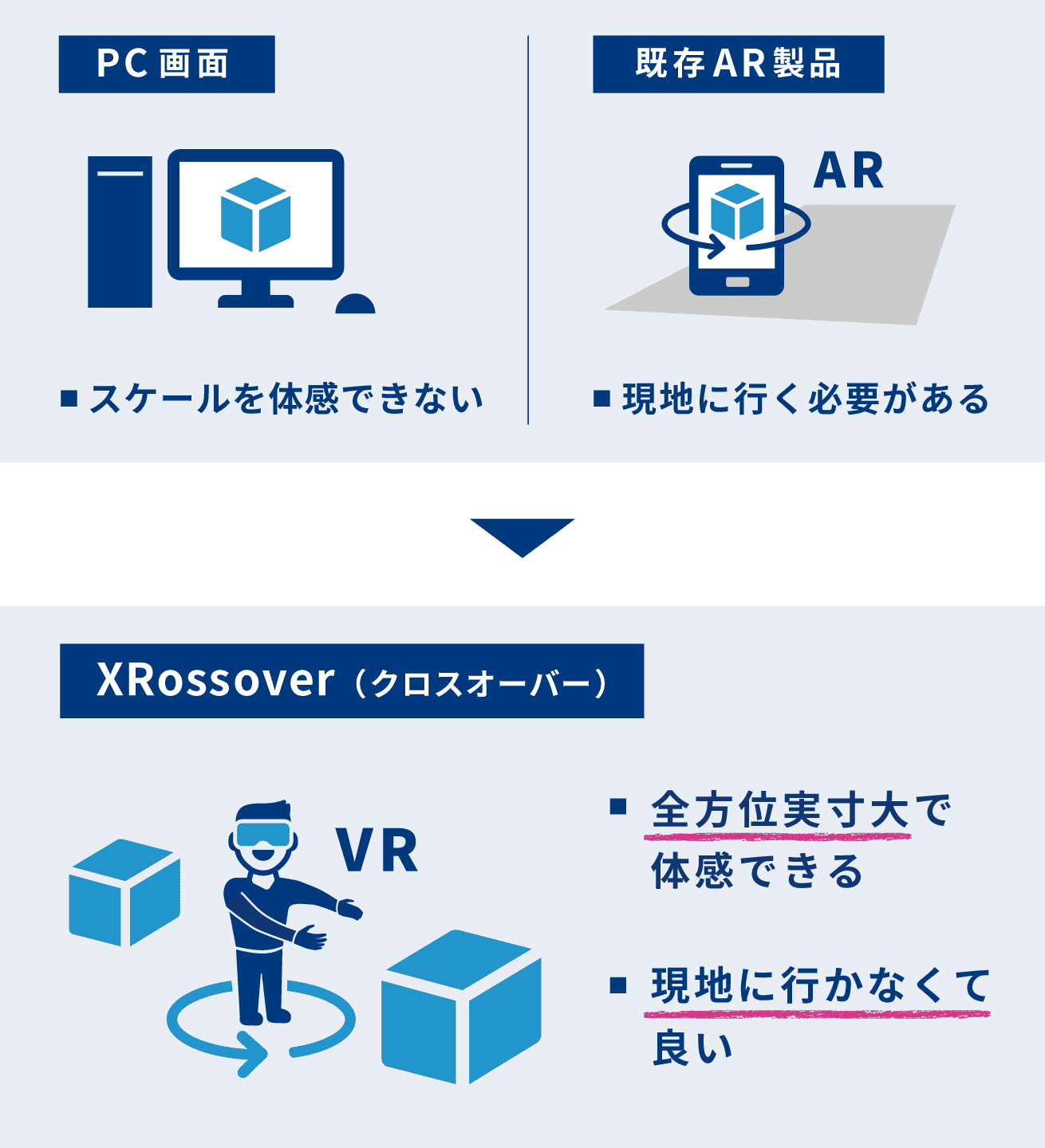 全方位実寸大で体感できる・現地に行かなくて良い