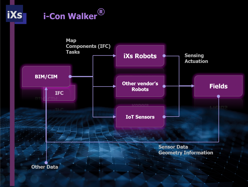 i-Con Walker®のシステム構成図