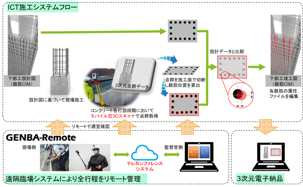 神奈川県DXプロジェクト推進事業画像