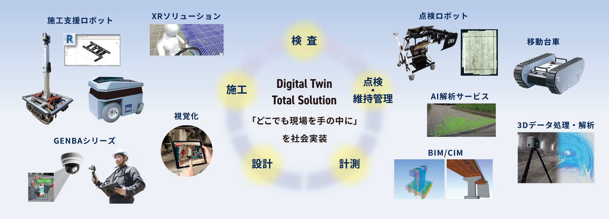 Digital Twin Total Solution / 設計、施工、検査、点検・維持管理、計測「どこでも現場を手の中に」を社会実装